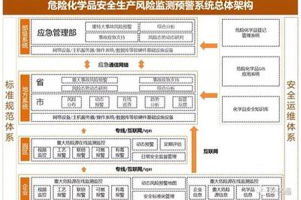 风险防范措施