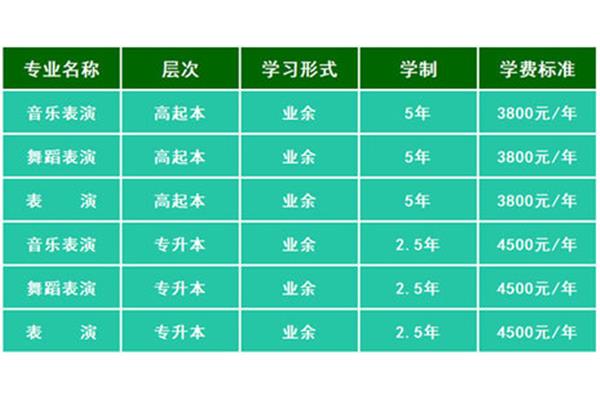 天津音乐学院学费