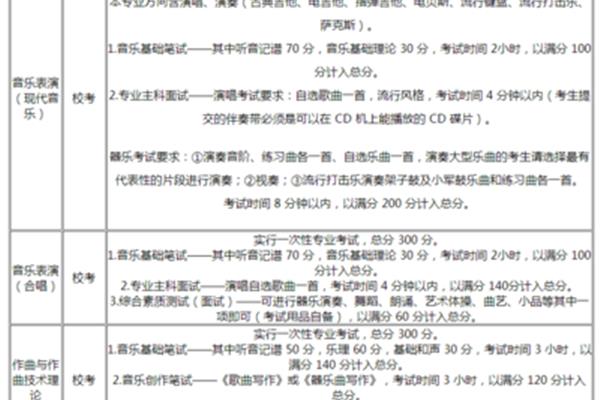 艺术学院招生要求