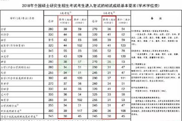 历年国家线