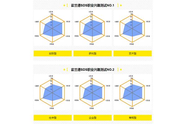 霍兰德测试免费版