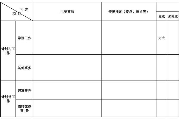 工作日志格式