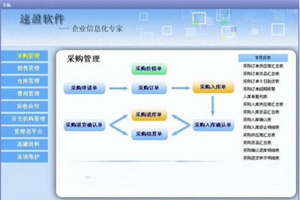 供应链管理的内容