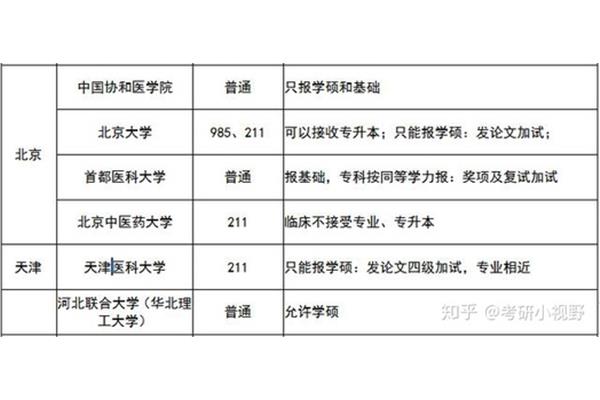 专科生考研条件