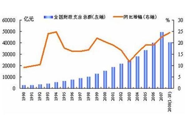 中国财政网