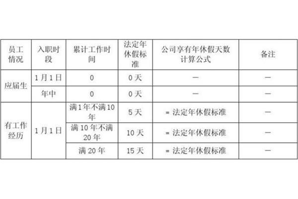 年休假计算方法