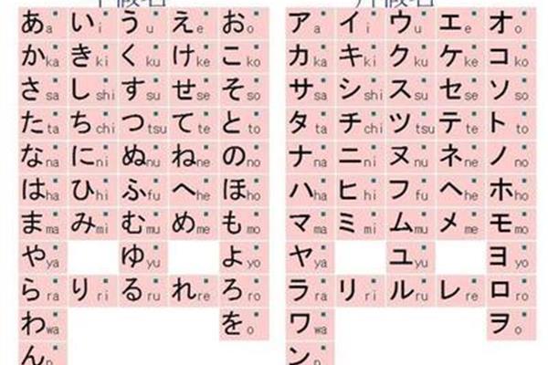 日语的英文