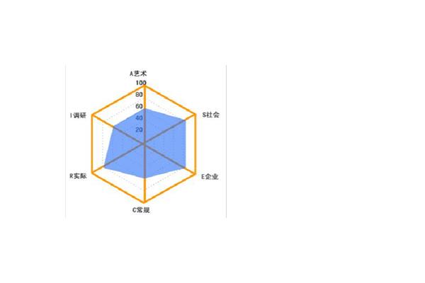 霍兰德测试免费版