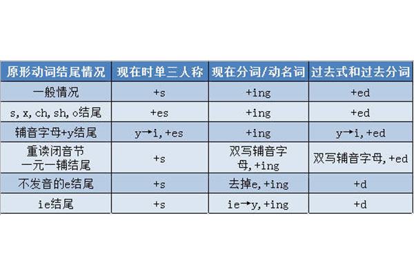 动名词变化规则