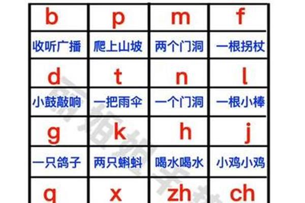 n的正确发音
