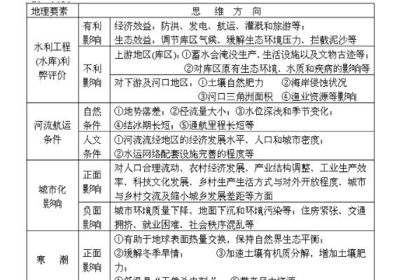评析题的答题格式