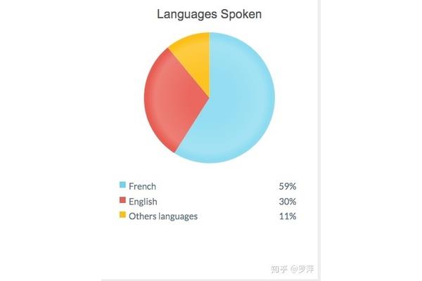 百分数英语