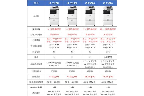 计算机等级划分