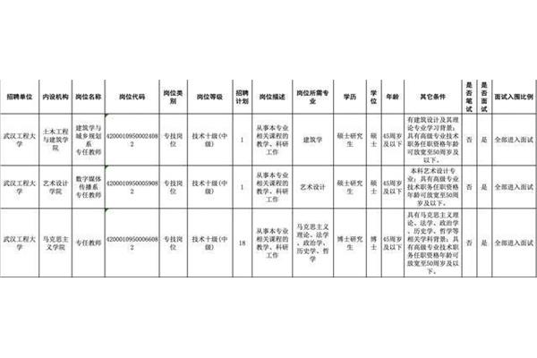 单位行政级别