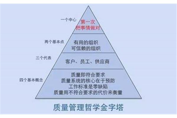 两个基本点是什么