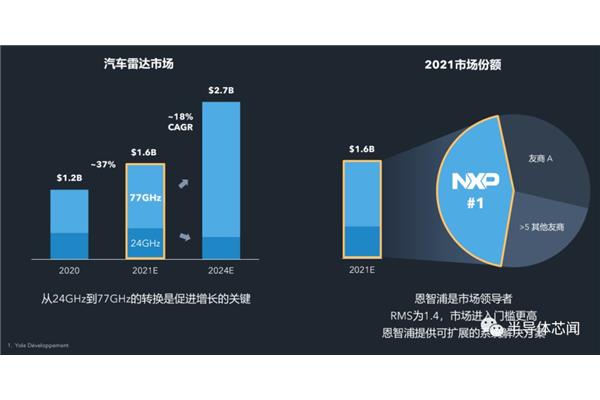 汽车市场调研报告