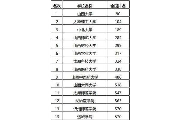 太原理工大学排名