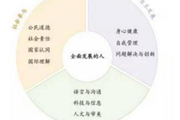 英语核心素养