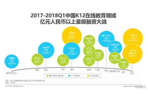 k12行业