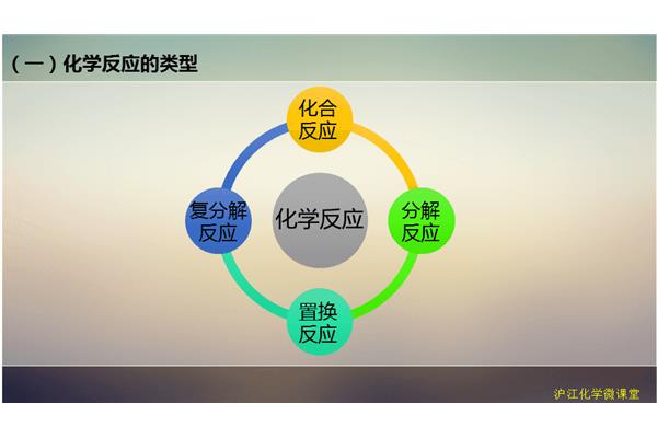 四种基本反应类型