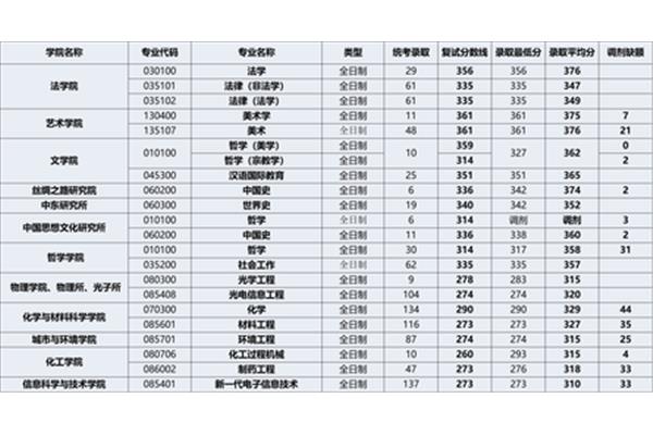 西北大学王牌专业