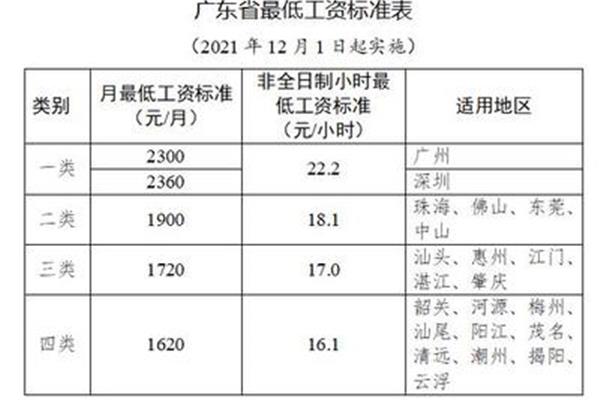 最低工资规定