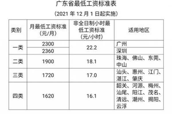 最低工资规定