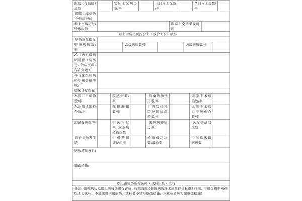 住院病历书写模板