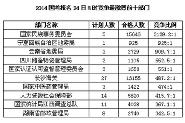 辽宁省人才招聘网