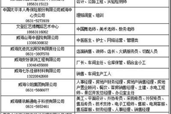 威海招聘网