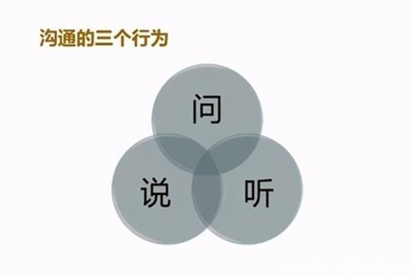 沟通的方式