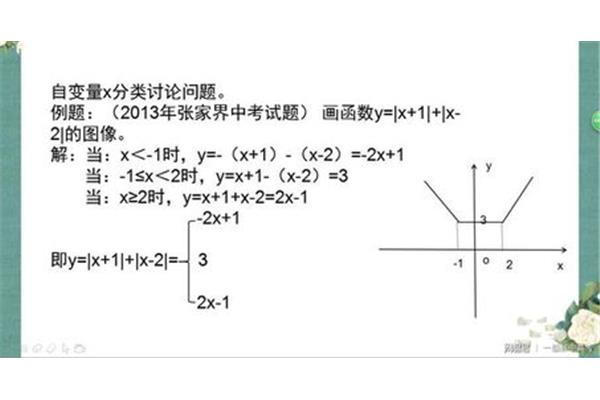x的绝对值