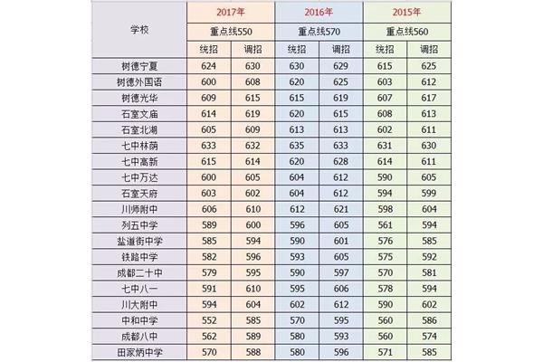 成都中考网