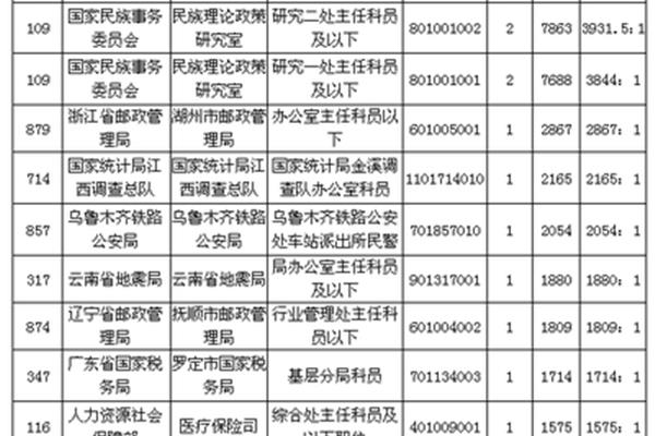 辽宁省人才招聘网