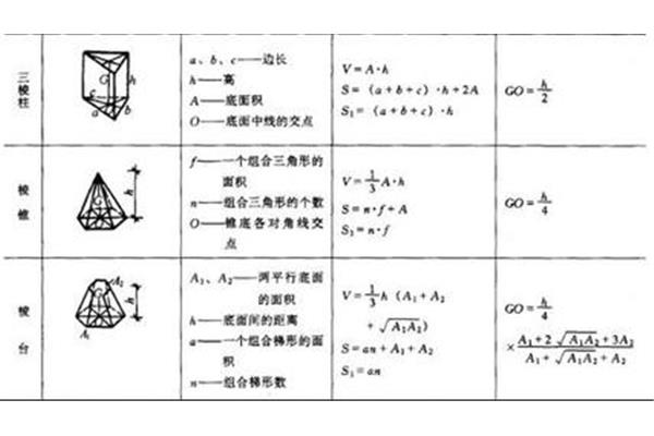 圆形的体积怎么算