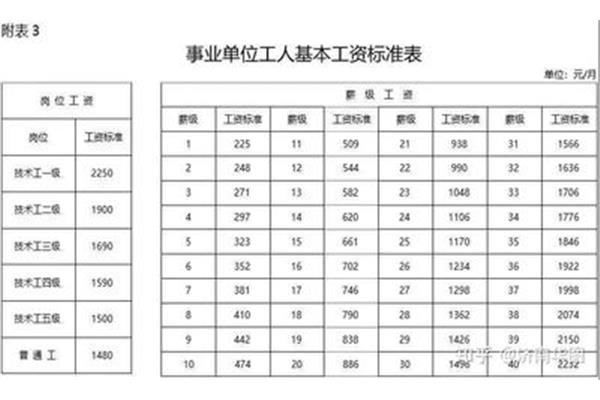 山西公务员工资