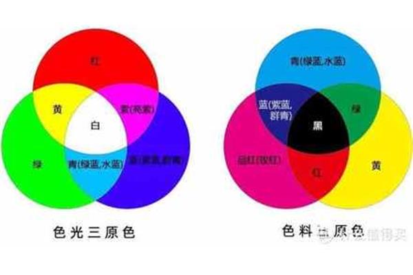 色料三原色