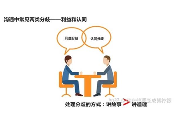 沟通的方式