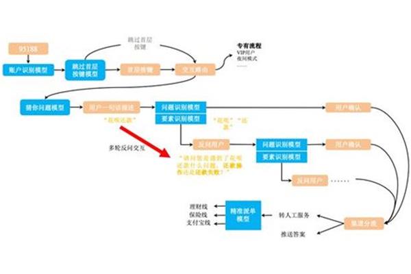 演讲的三要素