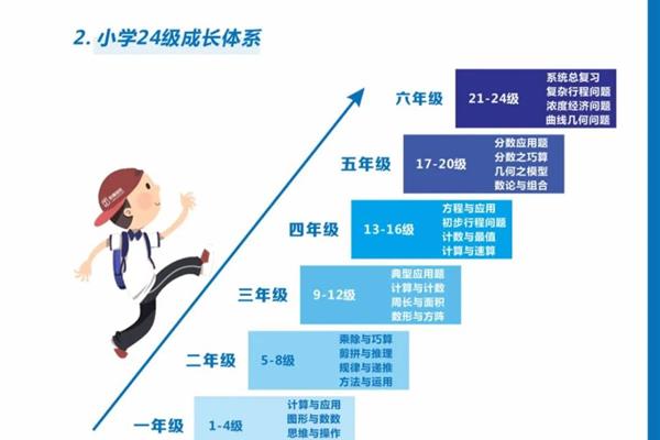 成长的阶梯