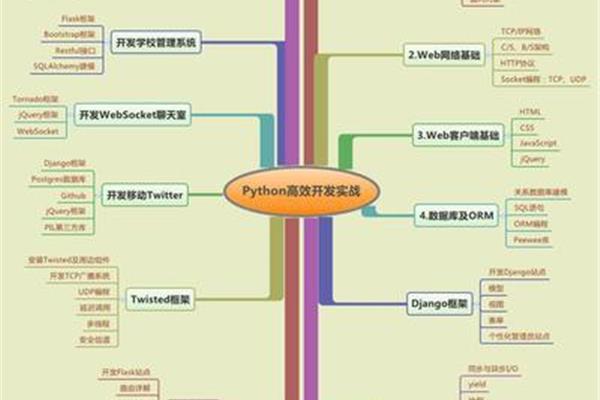 消息的结构