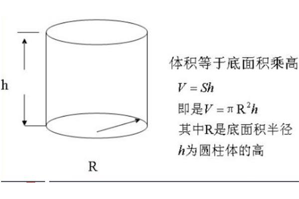 圆形的体积怎么算
