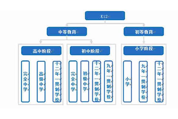 k12行业