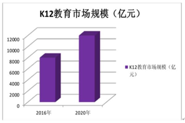 k12行业