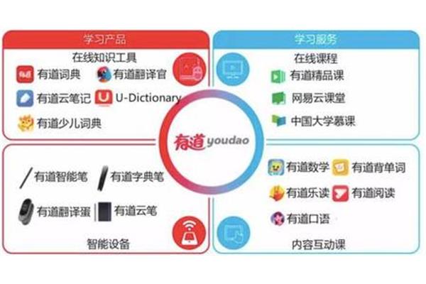 枫叶云笔记