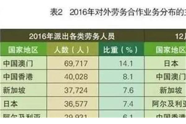 出国务工正规渠道