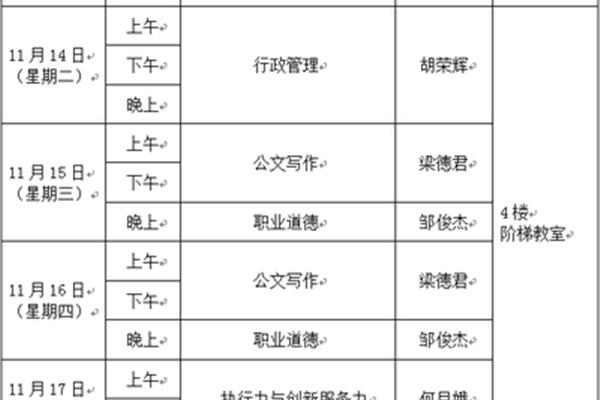 单位行政级别