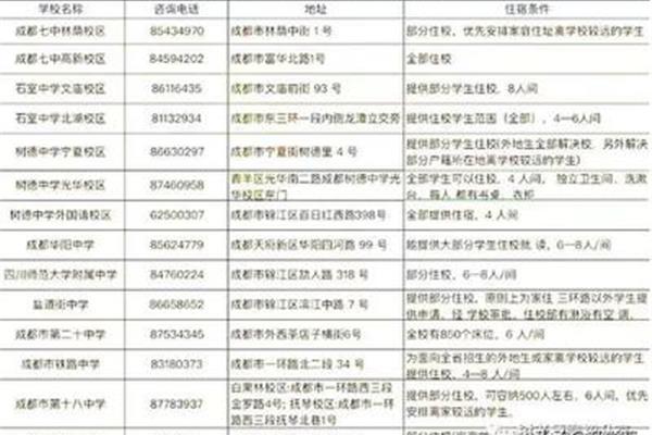 成都中考网