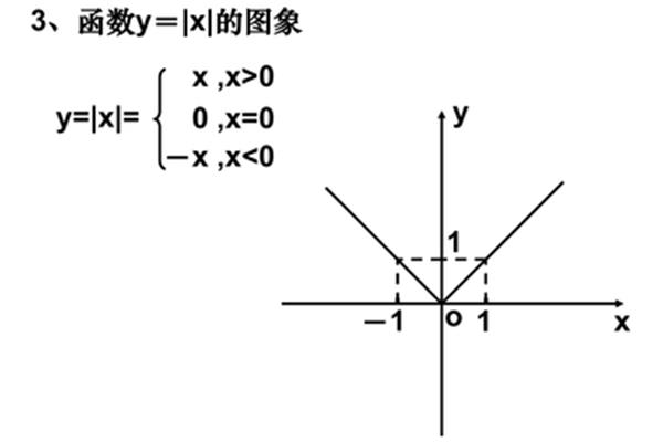 x的绝对值