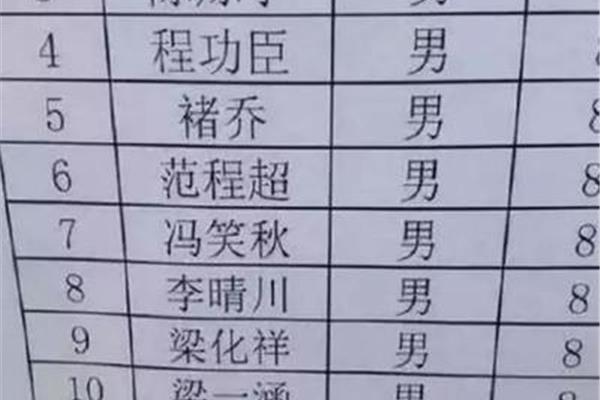 男男情侣网名